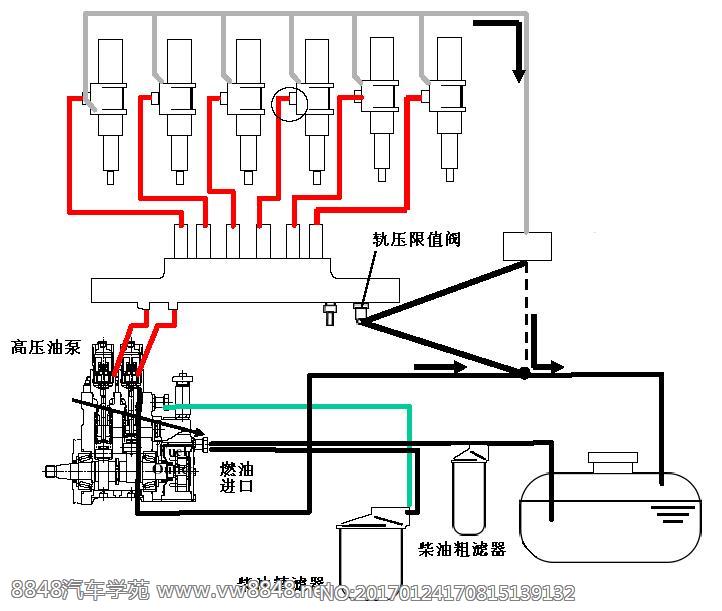 喷油系统